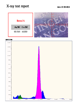 最新の科学的測定法